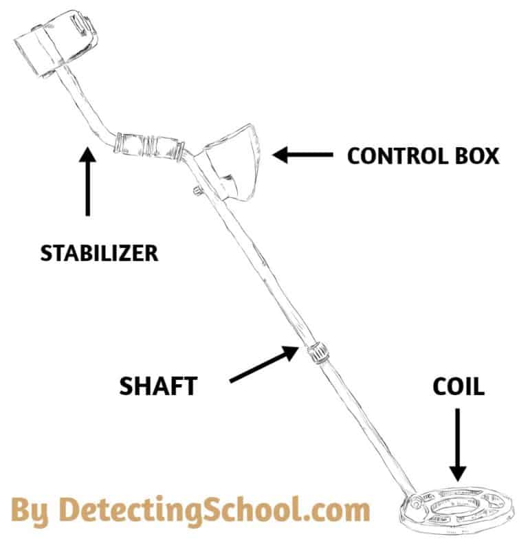 How do Metal Detectors Actually Work? Guide] Detecting School